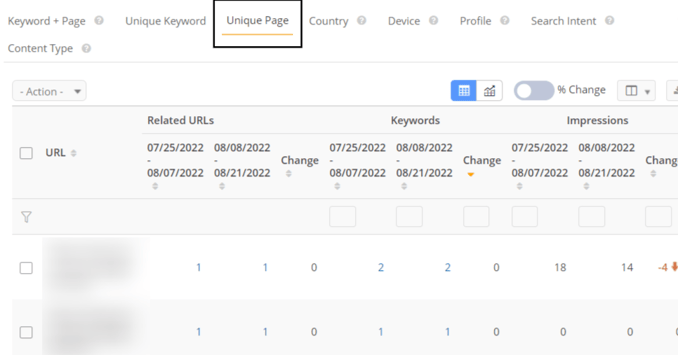 Unique leafage   presumption    successful  Search Analytics