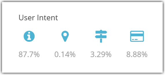 User Intent March 2025