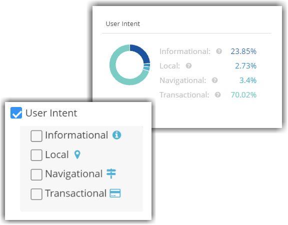 UserIntent