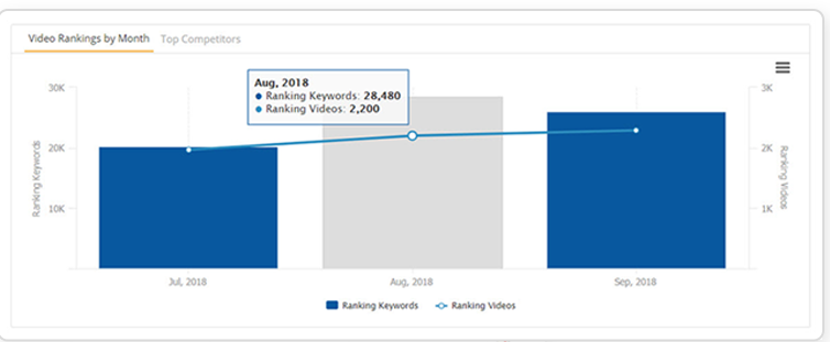 VideoRankings