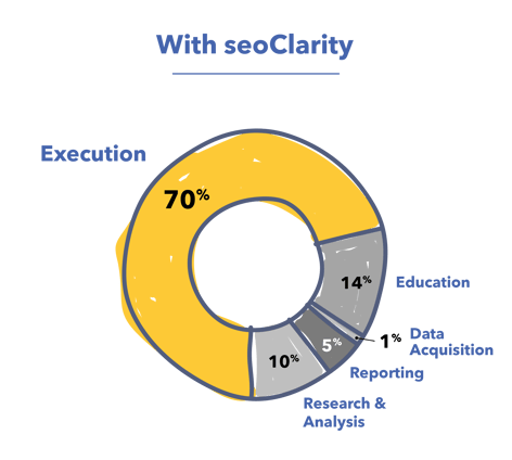 With Chart Resolution