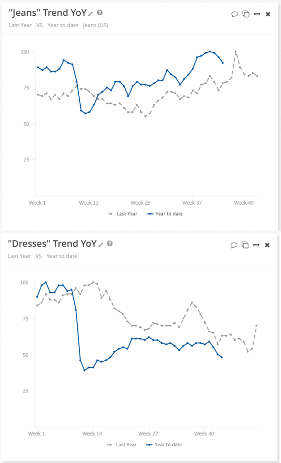 YOY_GoogleTrends