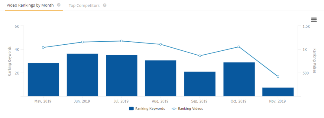 YouTube_Ranking