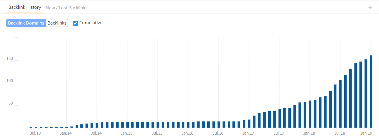 backlinkhistory