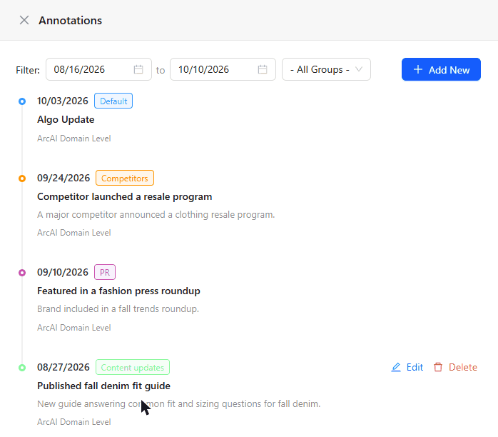 Clarity ArcAI Annotations timeline listing every note for the selected period