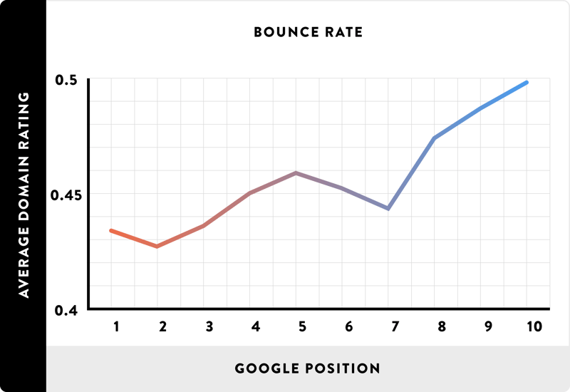 bounce rate.png