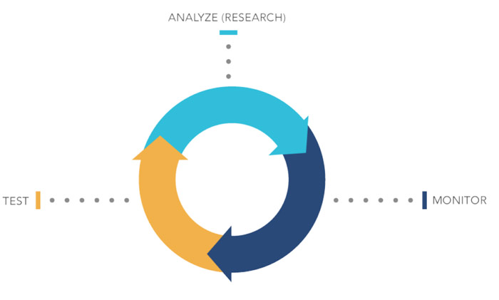 data-driven-content-process