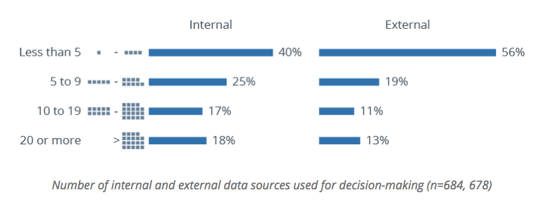 data-sources