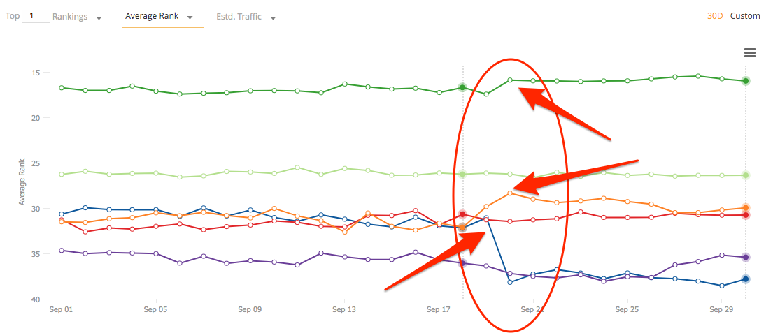 A enactment     graph of aggregate  domains' mean  fertile  positions implicit    time.