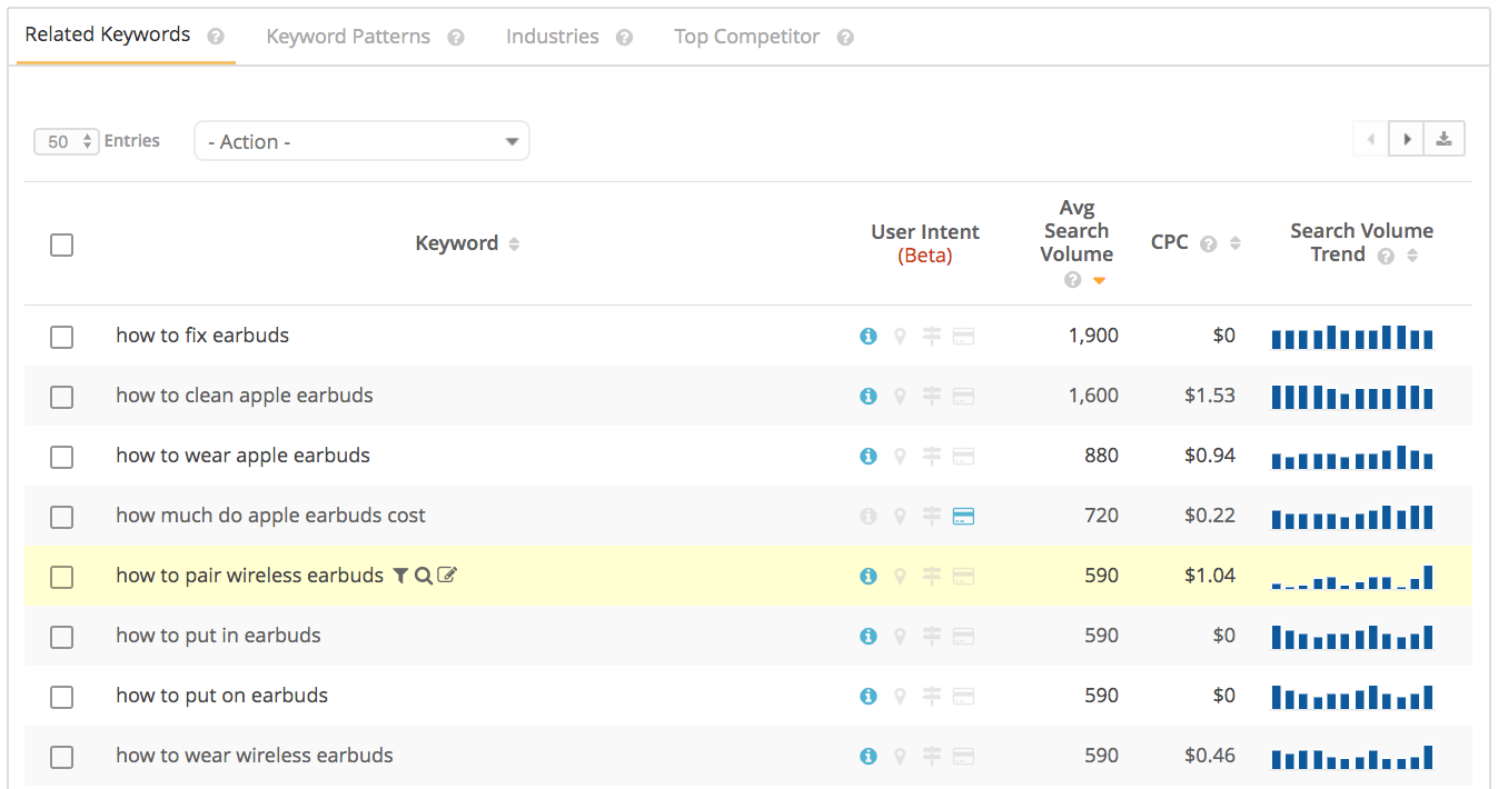 Looking For Long Tail Keywords Here S How To Find And Use Them