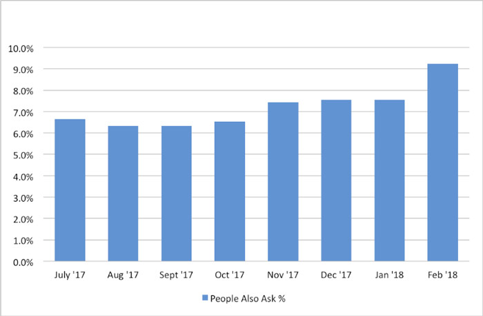 google-people-also-ask-data