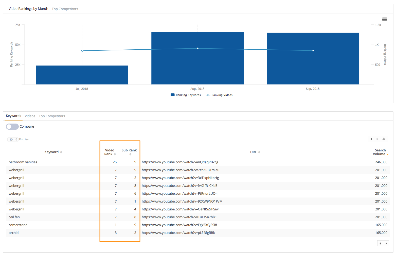 youtube video rank tracking