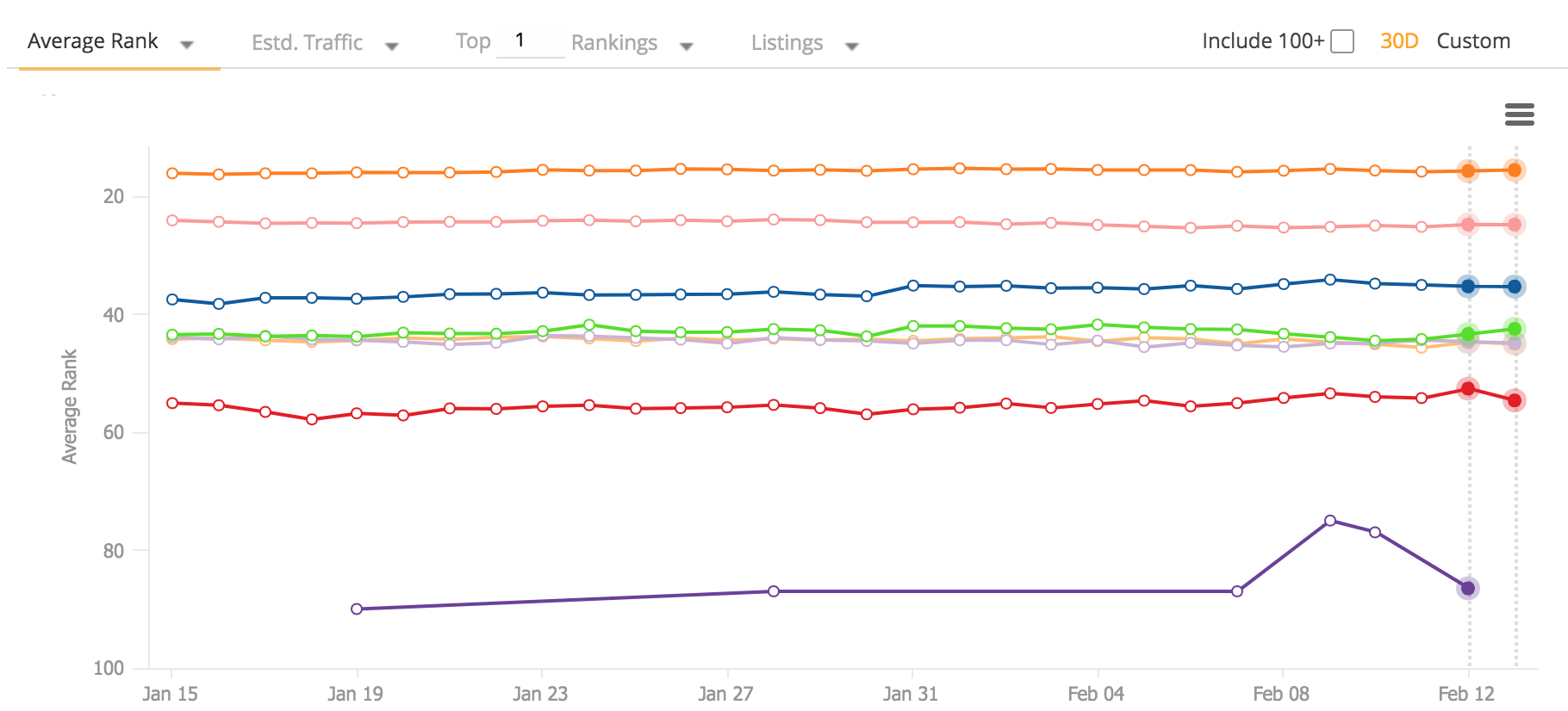 pelando.com Traffic Analytics, Ranking Stats & Tech Stack