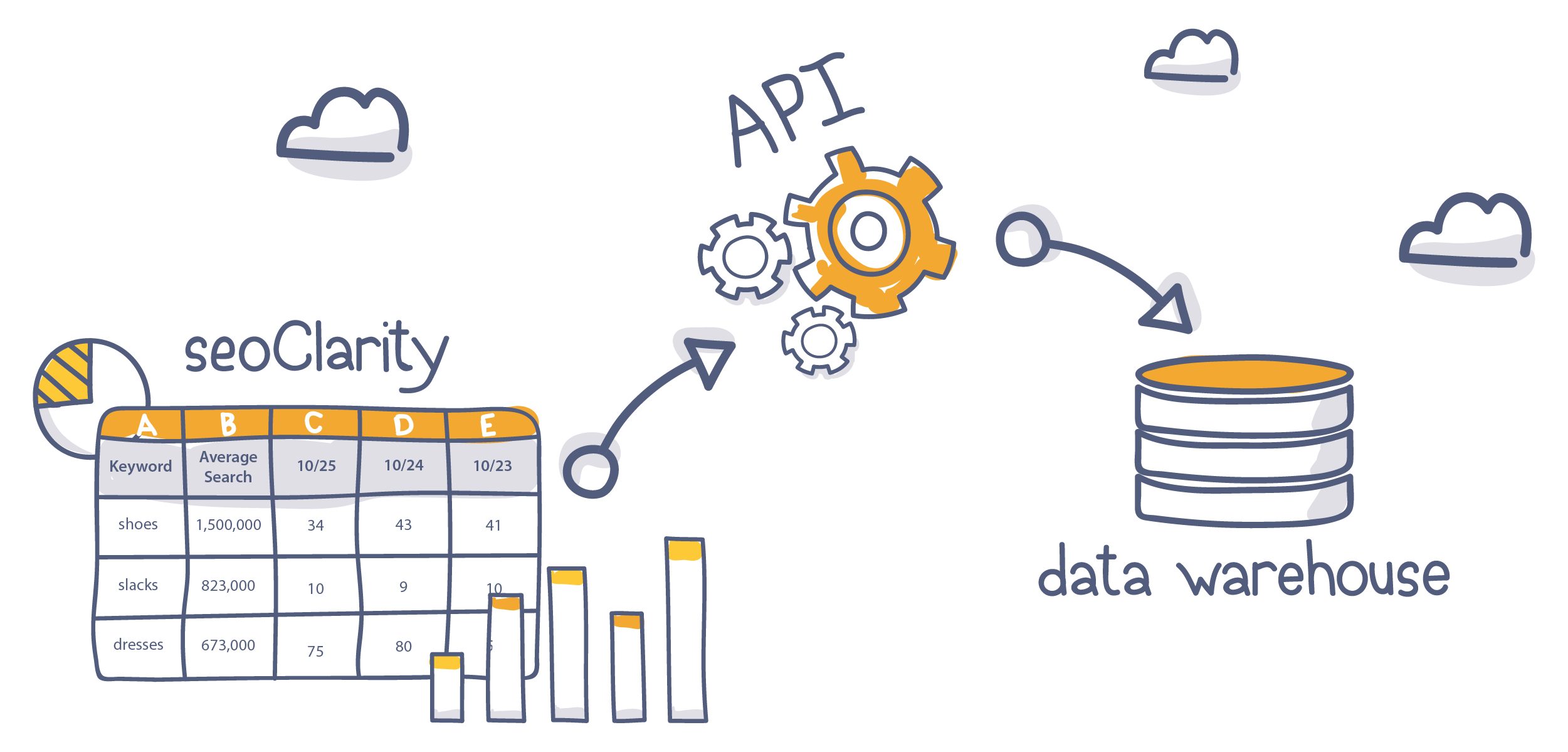 Rank Tracking API seoClarity
