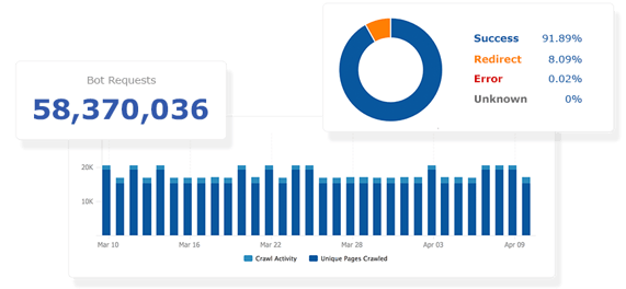 bot-clarity--advanced-server-log-file-analysis-graphic