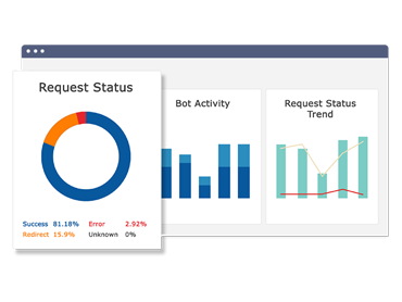 bot-clarity--lower-graphs