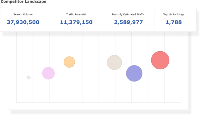 competitive_tracking_2x-chart