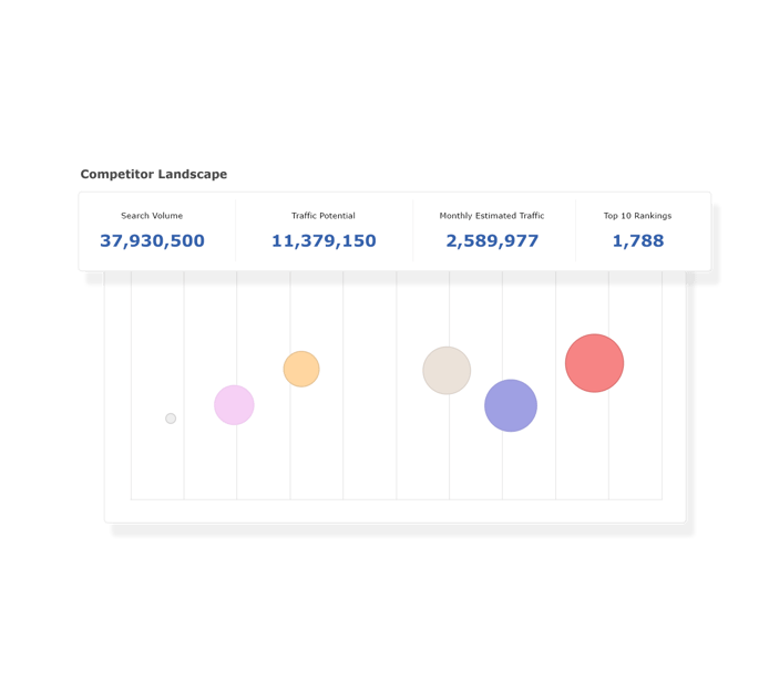 Competitive Tracking