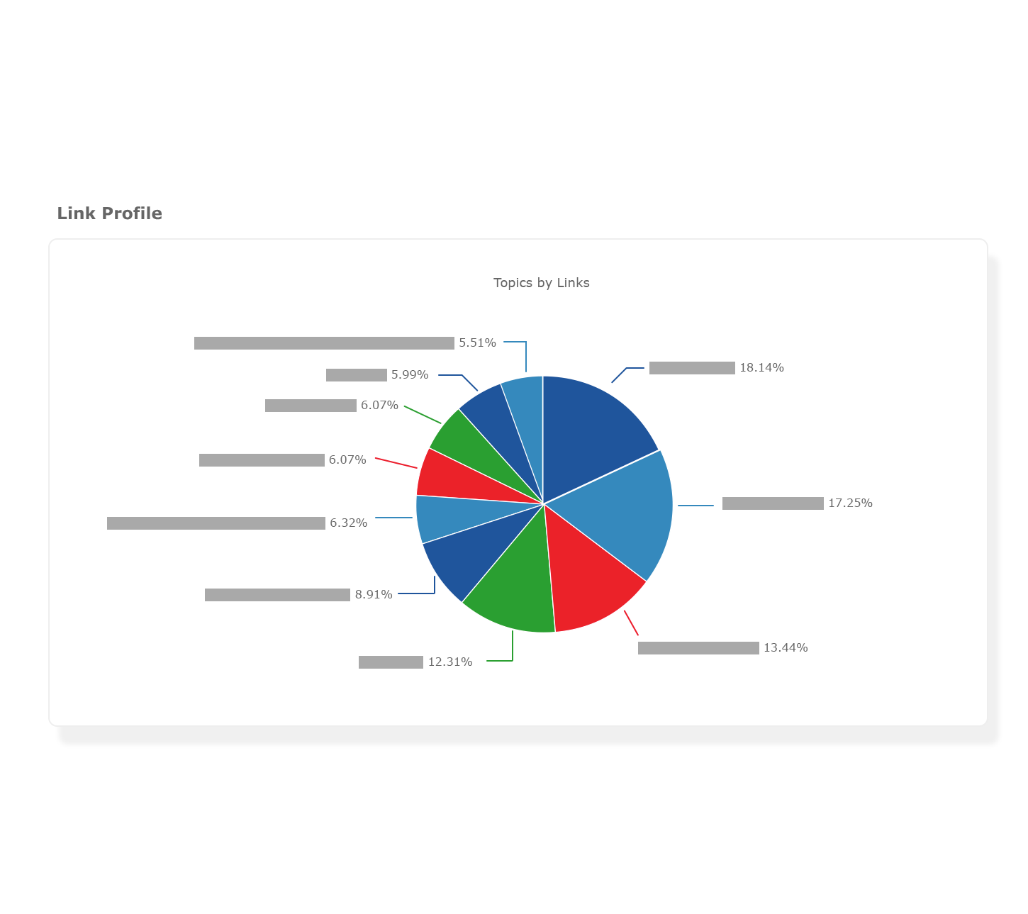 Unparalleled Link Analysis