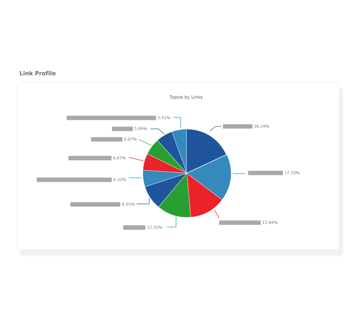 Unparalleled Link Analysis