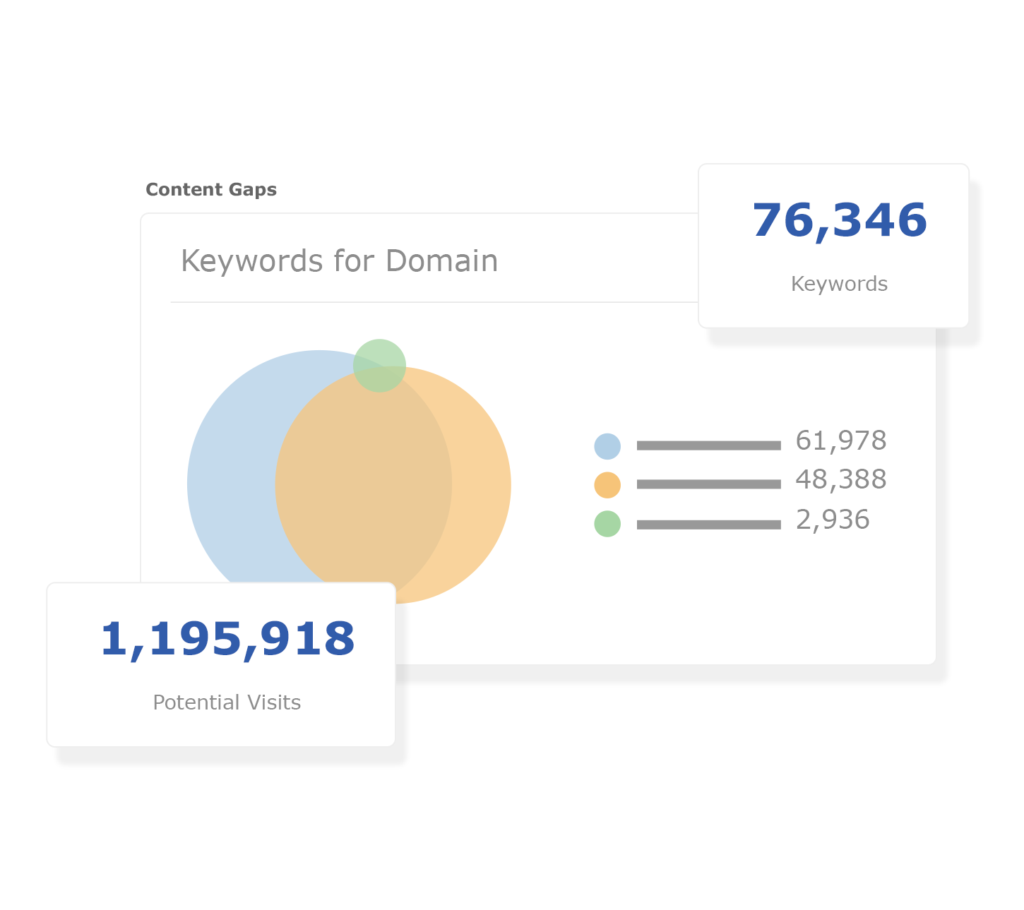 SeoClarity-Content-Gaps