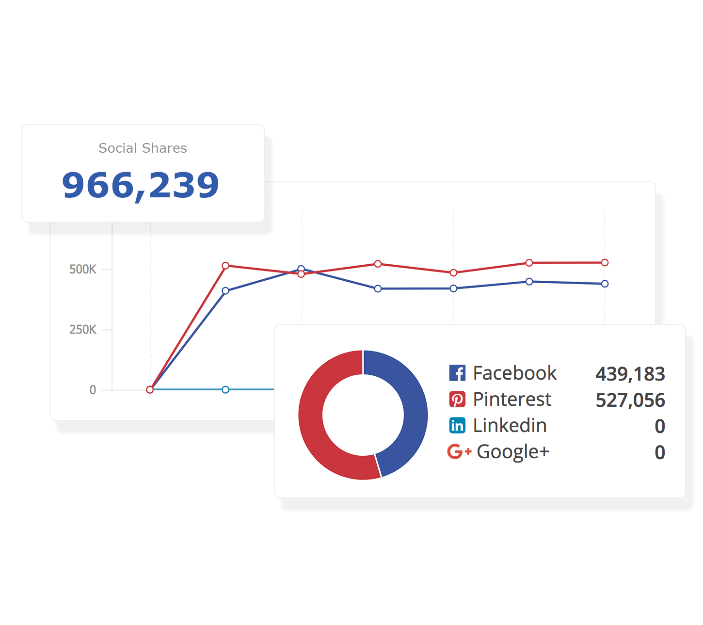 SeoClarity-Social-Metrics
