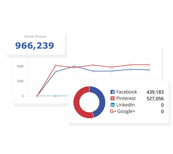 SeoClarity-Social-Metrics