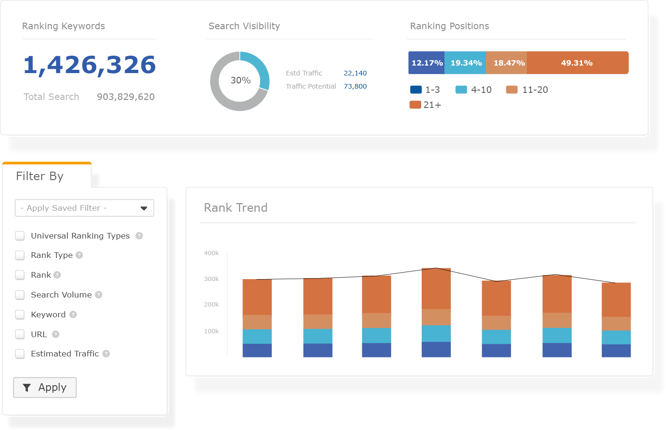 content-marketing-research-and-discover-high-value-topics-thumb