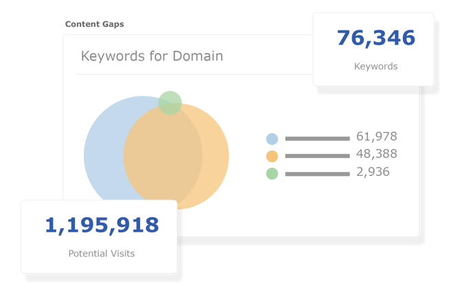 SeoClarity-Content-Gaps-2x