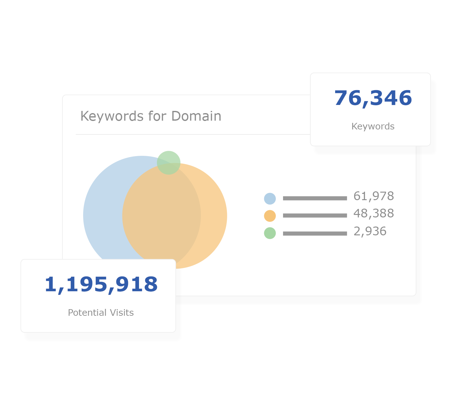 SeoClarity-Content-Gaps