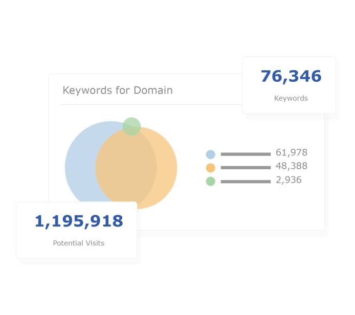 SeoClarity-Content-Gaps