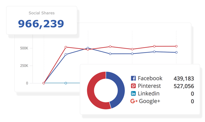 SeoClarity-Social-Metrics