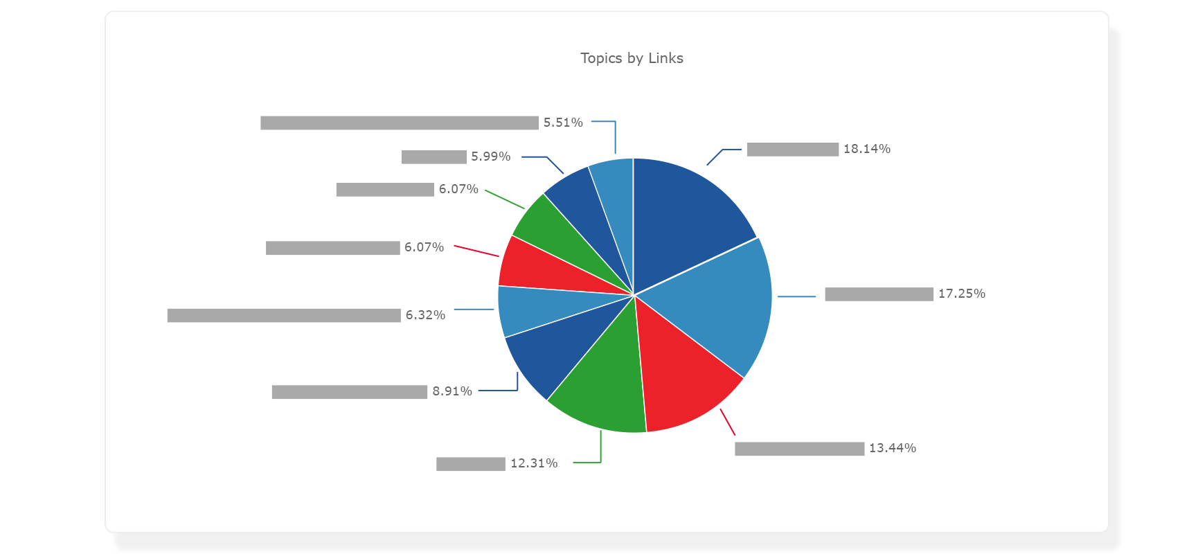 link-clarity--analyze-your-entire-link-profile-graphic-2x