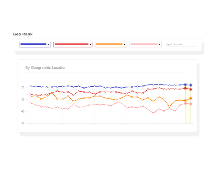 Geo Rank