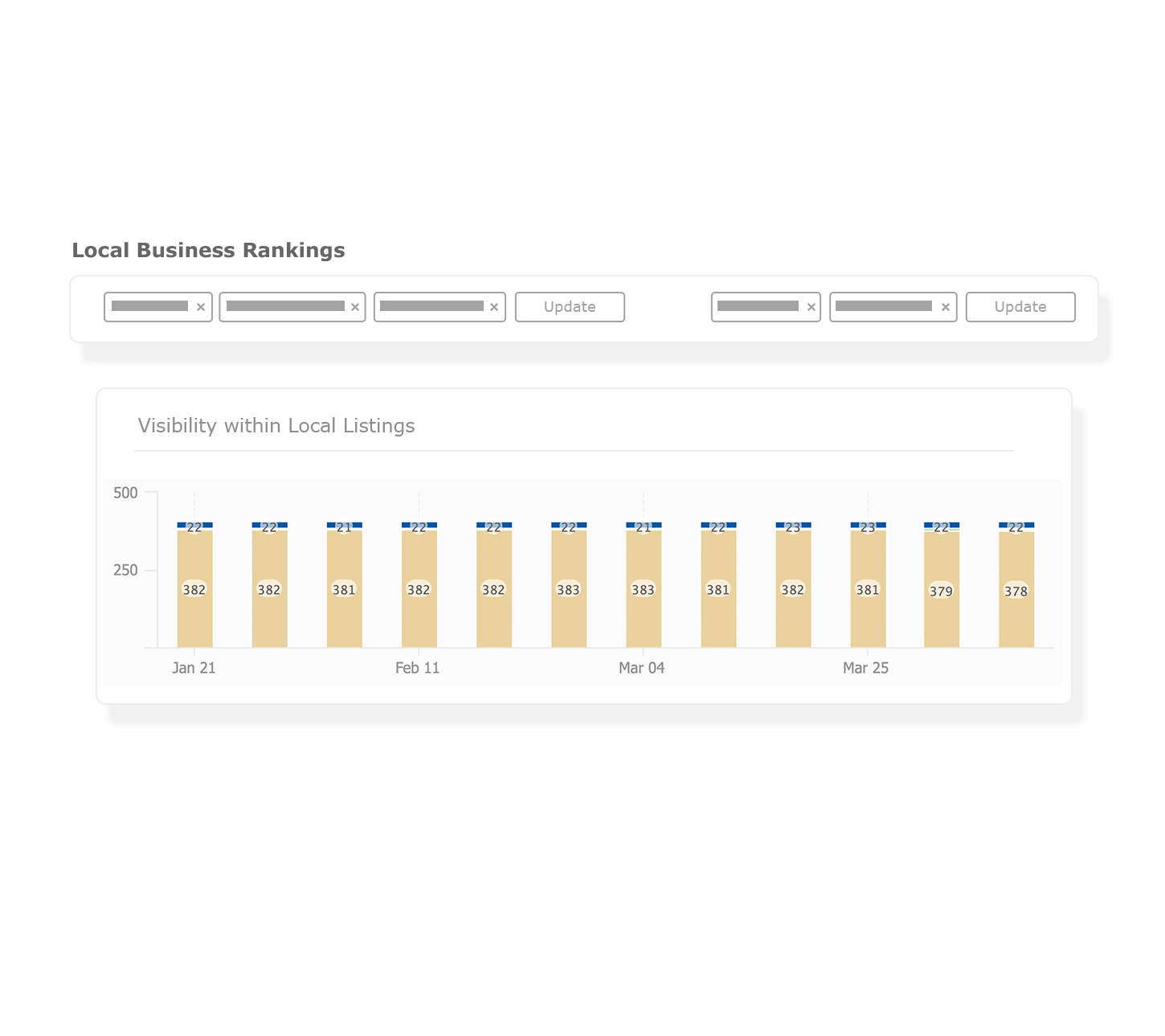 Local Business Ranking