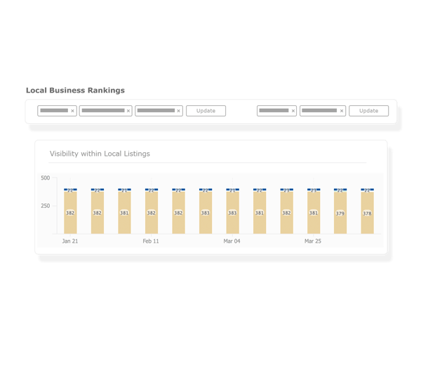Local Business Ranking