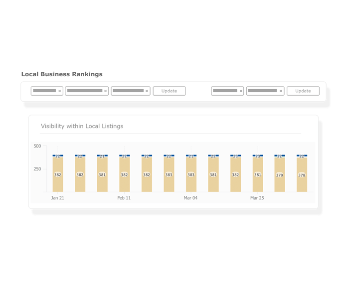 Local Business Ranking