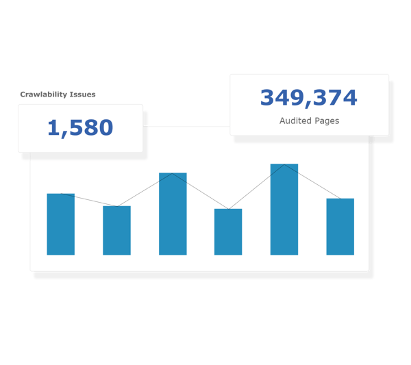 Clarity Audits