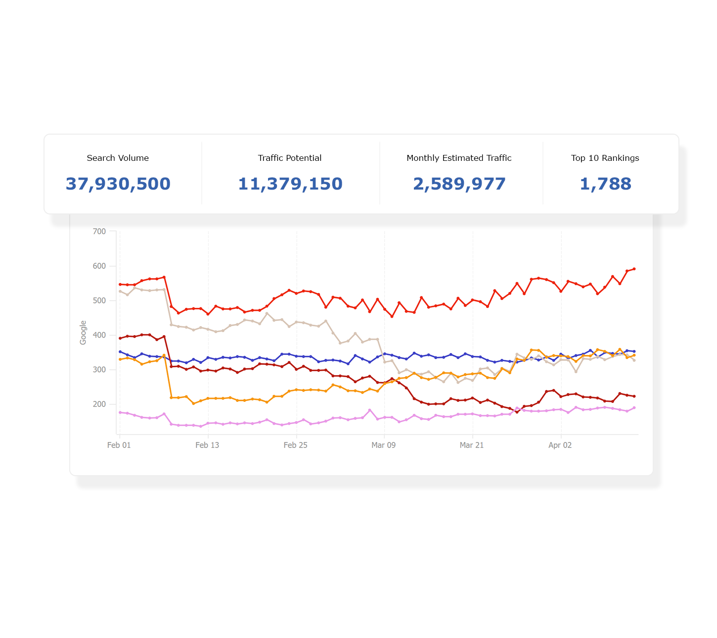 Competitive Insights