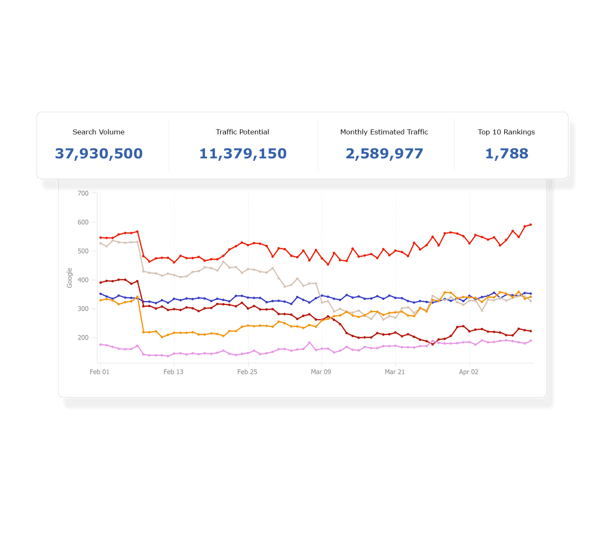 Competitive Insights