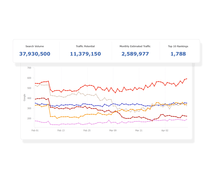 Competitive Insights