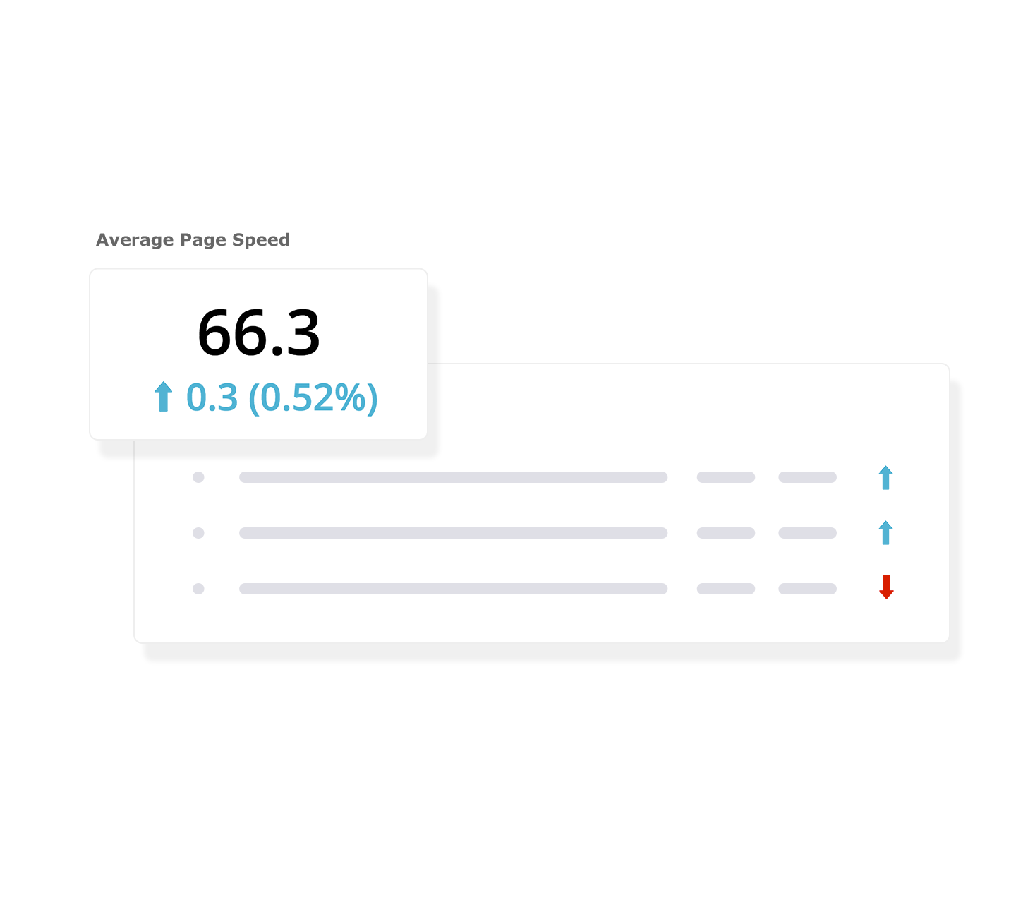 Page Speed