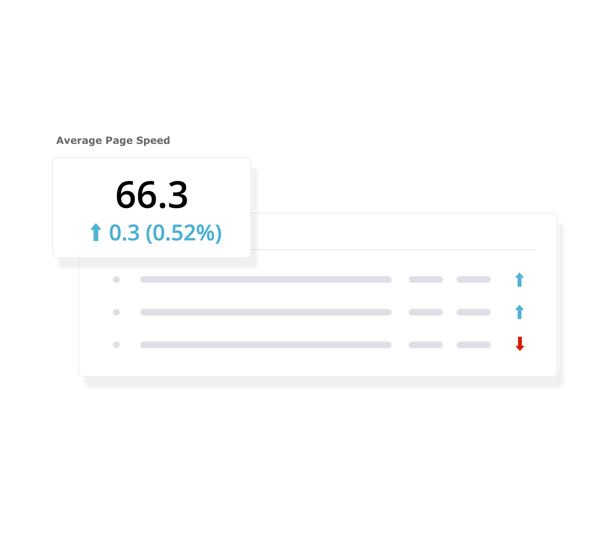 Page Speed