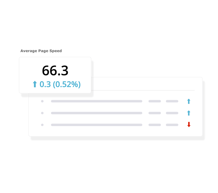 Page Speed