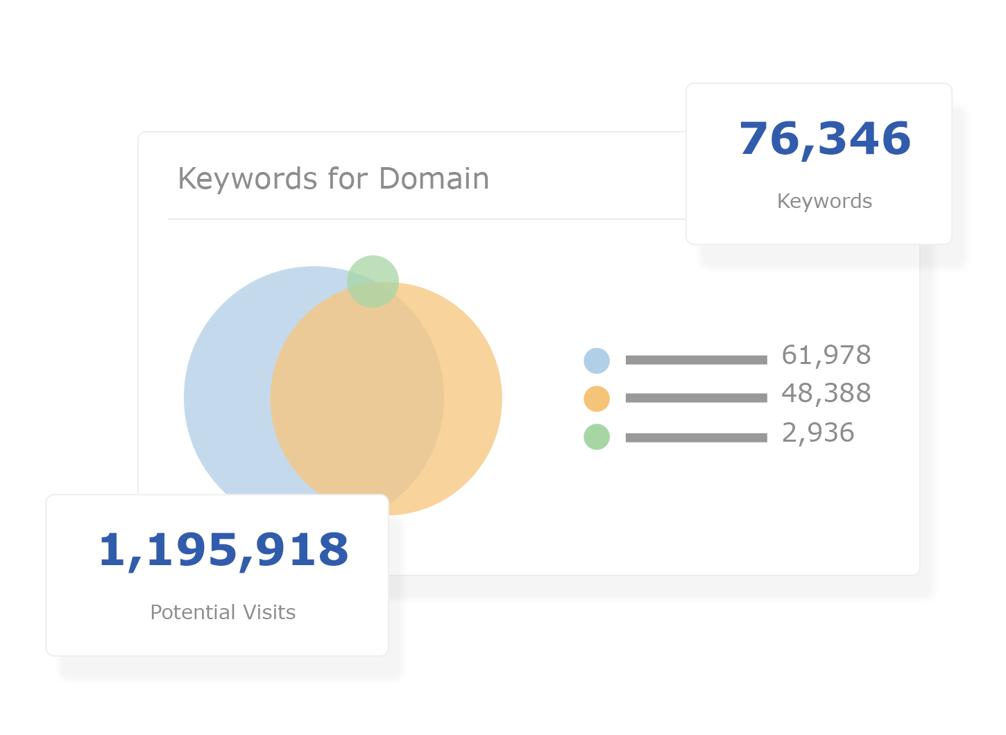 Competitive Insights - Outrank Your Competition