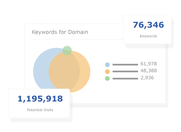 Competitive Insights - Outrank Your Competition