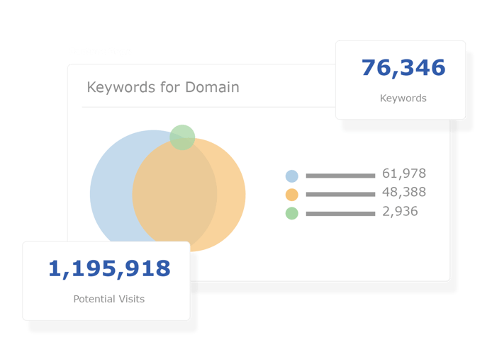 Competitive Insights - Outrank Your Competition