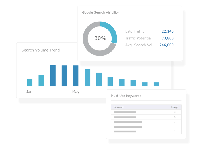 Content Marketing - Drive Traffic with Content Insights