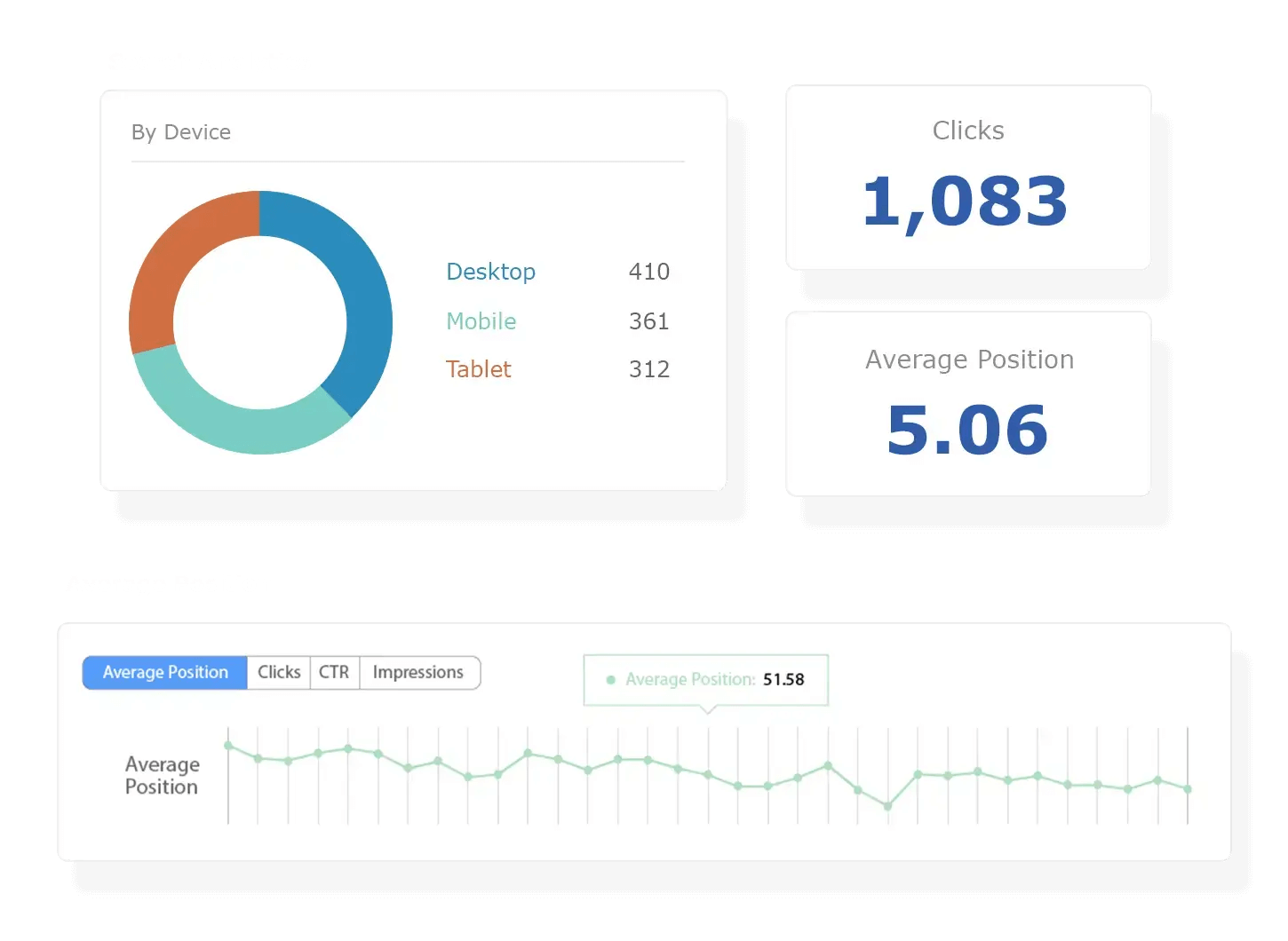 Real-time SEO Analytics