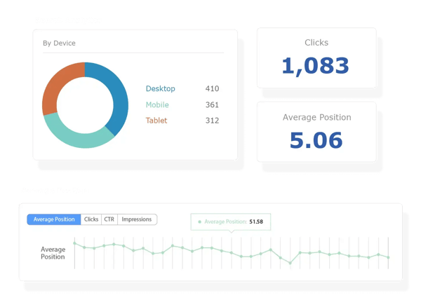 Real-time SEO Analytics